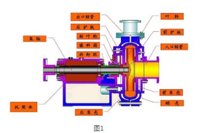 ���{�ù���ԭ��