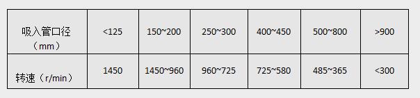 渣漿泵的泵速值